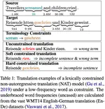 Neighbors Are Not Strangers: Improving Non-Autoregressive Translation under Low-Frequency Lexical Constraints