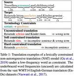 Neighbors Are Not Strangers: Improving Non-Autoregressive Translation under Low-Frequency Lexical Constraints