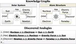AnalogyKB: Unlocking Analogical Reasoning of Language Models with A Million-scale Knowledge Base