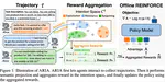 ARIA: Training Language Agents with Intention-Driven Reward Aggregation
