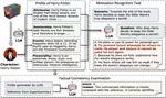 Evaluating Character Understanding of Large Language Models via Character Profiling from Fictional Works