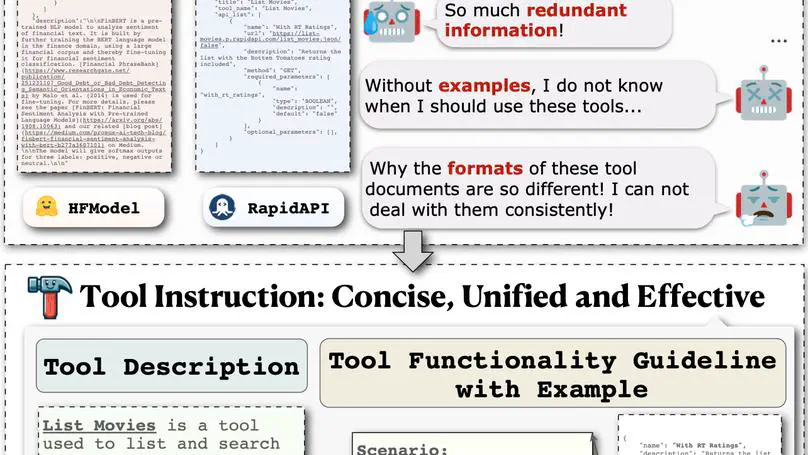 EASYTOOL: Enhancing LLM-based Agents with Concise Tool Instruction