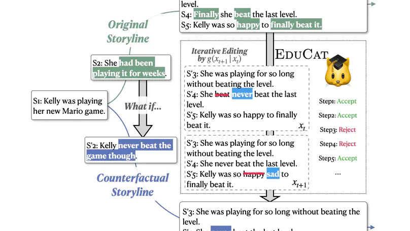 Unsupervised Editing for Counterfactual Stories
