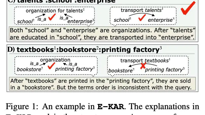 E-KAR: A Benchmark for Rationalizing Natural Language Analogical Reasoning