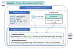 FalCon: A Faithful Contrastive Framework for Response Generation in TableQA Systems