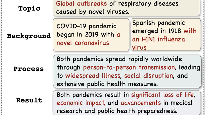 Past Meets Present: Creating Historical Analogy with Large Language Models