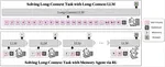 MemAgent: Reshaping Long-Context LLM with Multi-Conv RL-based Memory Agent
