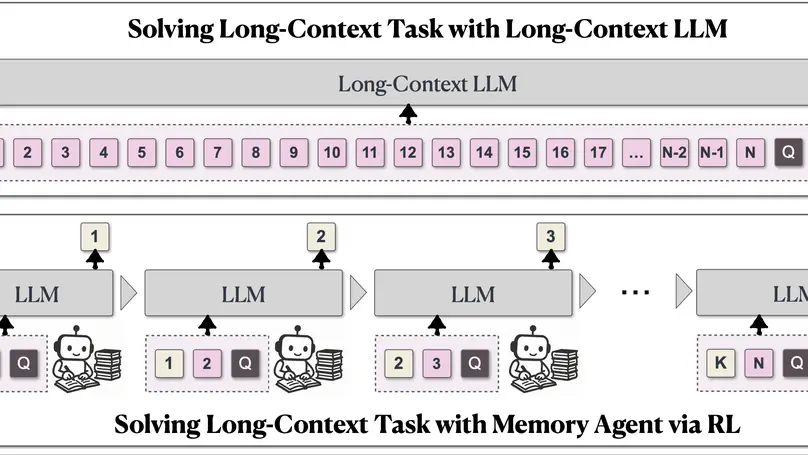 MemAgent: Reshaping Long-Context LLM with Multi-Conv RL-based Memory Agent