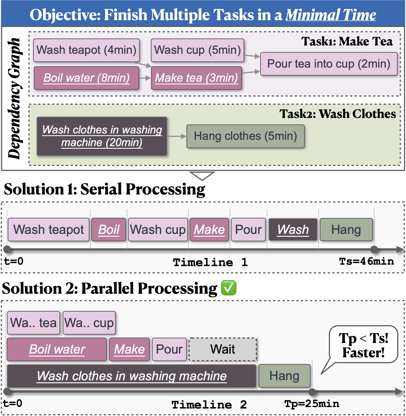 TimeArena: Shaping Efficient Multitasking Language Agents in a Time ...