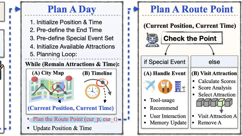 TravelAgent: An AI Assistant for Personalized Travel Planning